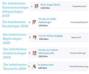 Ärztezentrum Coordination - beliebteste Ärzte Österreich